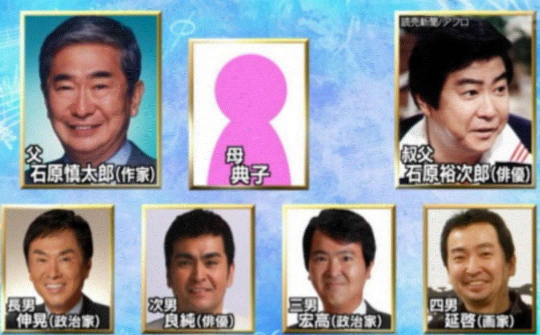 石原慎太郎の家系